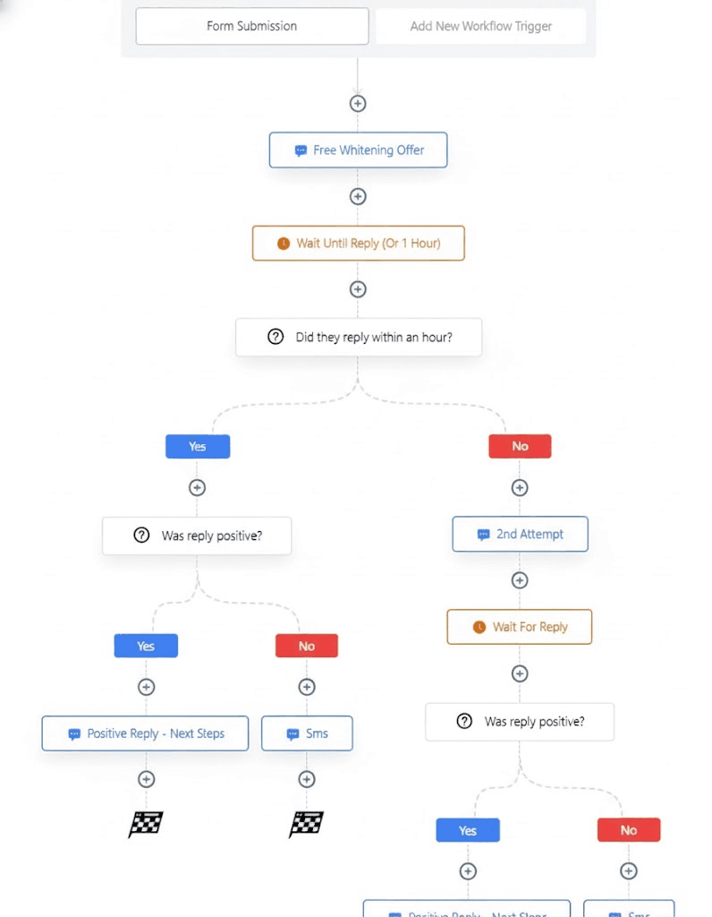 CRM Automation System